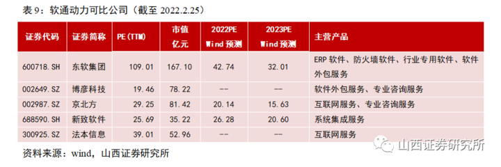 山证新股周报 2022年3月第1周——打新收益率仍处低位，关注大族数控上市与软件外包服务板块