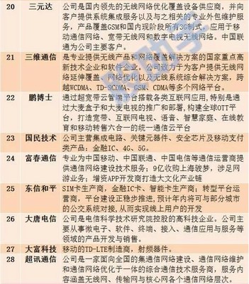 大盘站上3000点，5G芯片量产引爆行情 软件外包服务股能否乘势而起？