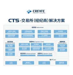 外汇软件外包公司,如何建设经纪商孵化基地